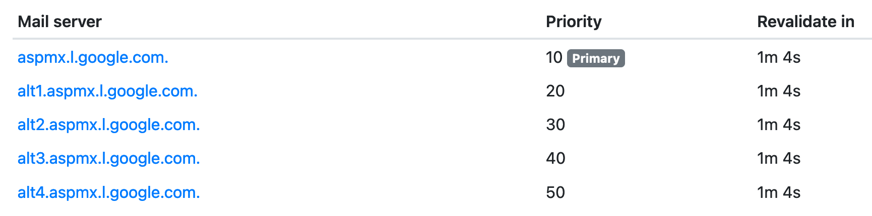 Output of an online DNS checker Output of an online DNS checker